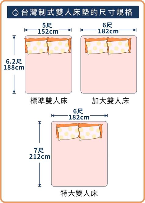 床尺寸|雙人床墊尺寸｜標準雙人、雙人加大(queen size)、特大雙人床(king size)尺